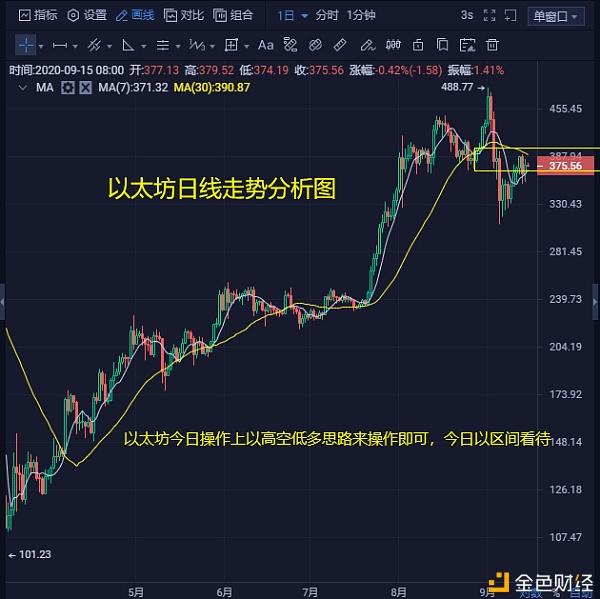 比特币日线指的是(比特币日线几点更新)