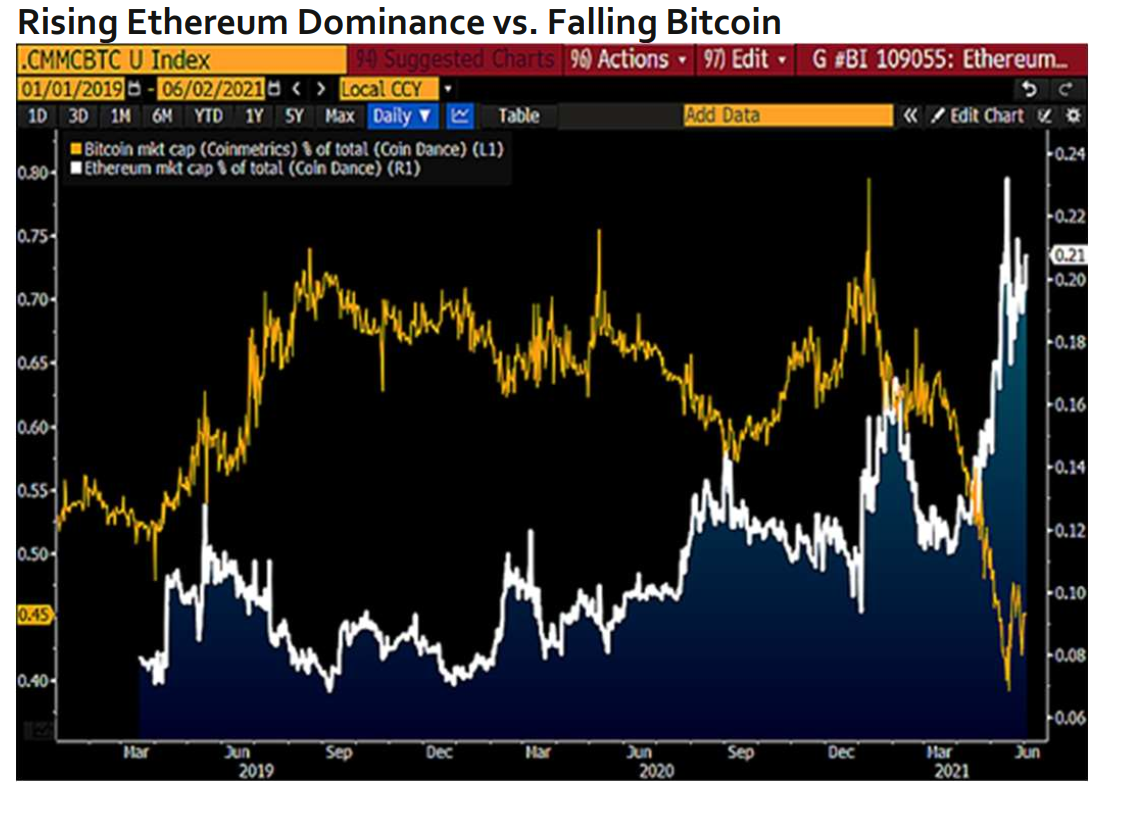 2016比特币牛市(2016年是牛市吗)