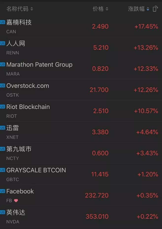 比特币游戏股(比特币游戏是不是骗局)