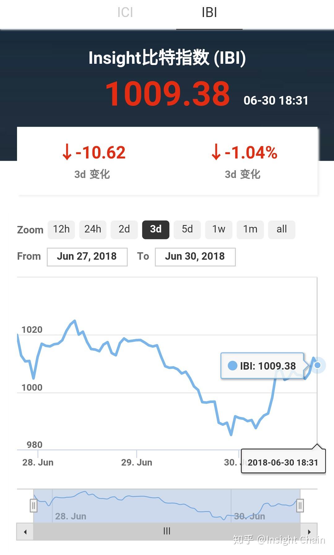 比特币日报最新(美元比特币最新价格)