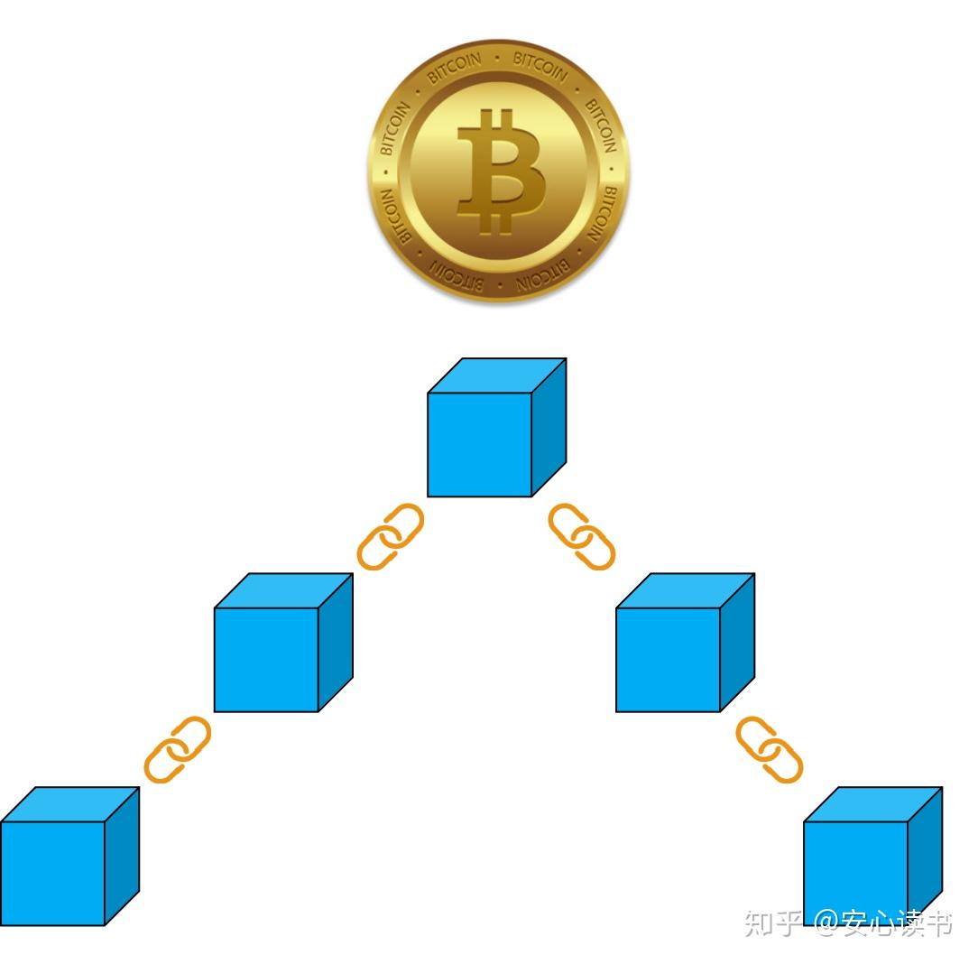 比特币什么链(比特币的链是哪个)