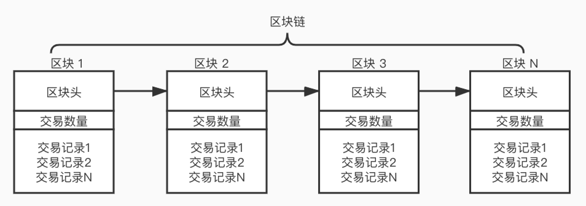 比特币什么链(比特币的链是哪个)