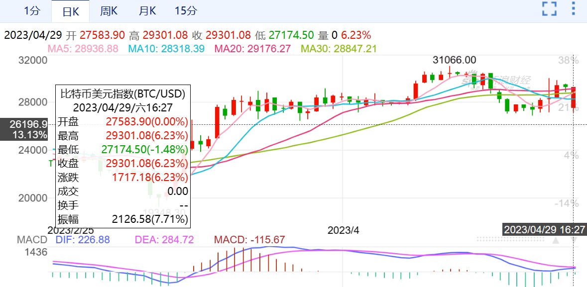 最近比特币股价(比特币股票价格走势)