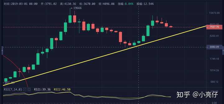比特币跌2%(比特币跌穿18万美元)