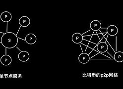 比特币发送数据(发送比特币要手续费吗)