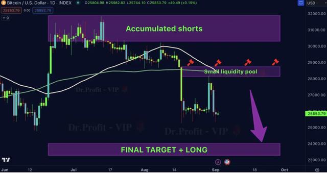 比特币周期股(比特币的周期暗合)