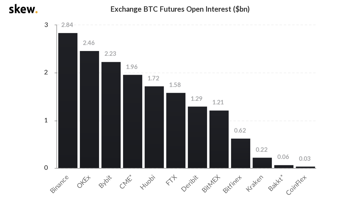 比特币指标预测(比特币指标预测)
