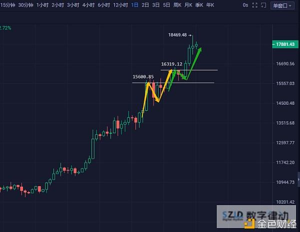 比特币昨日暴跌(比特币暴涨暴跌的原因)