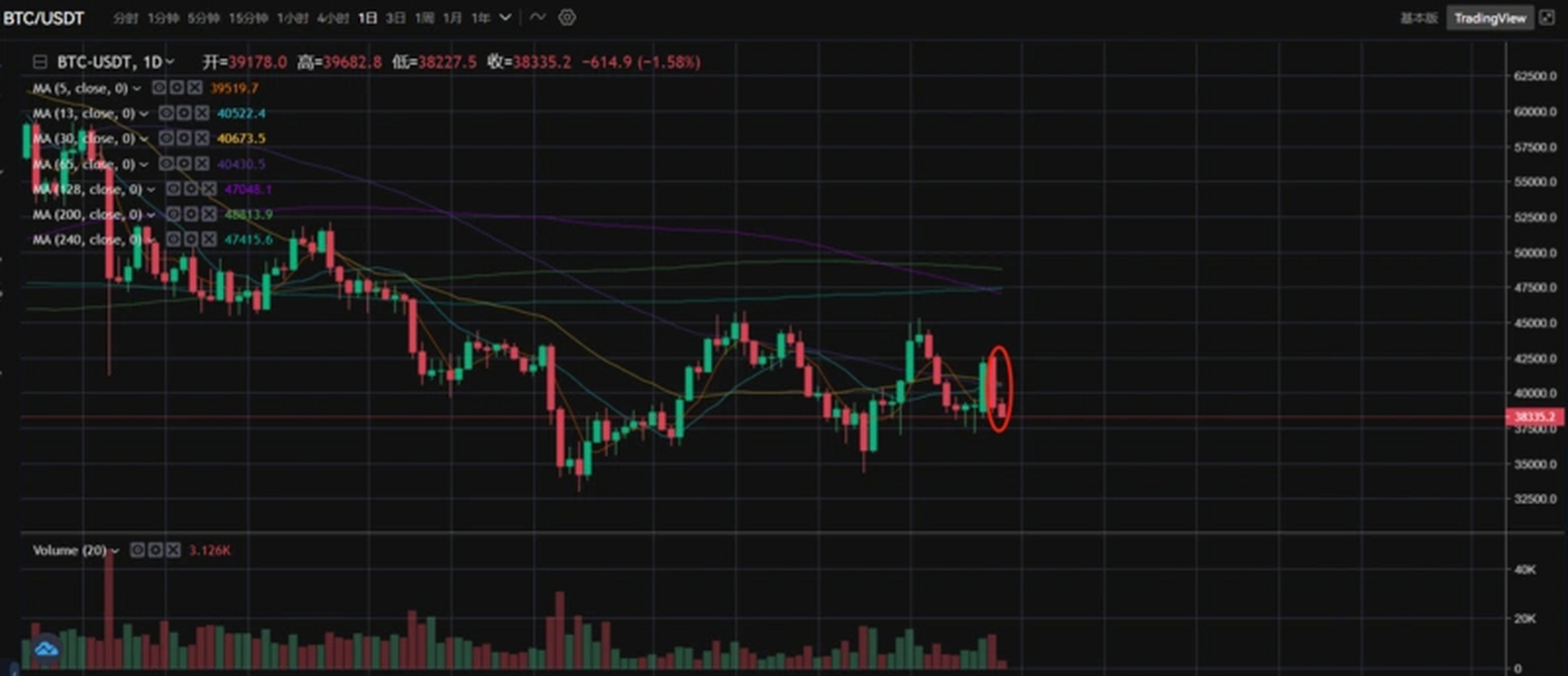 比特币昨日暴跌(比特币暴涨暴跌的原因)