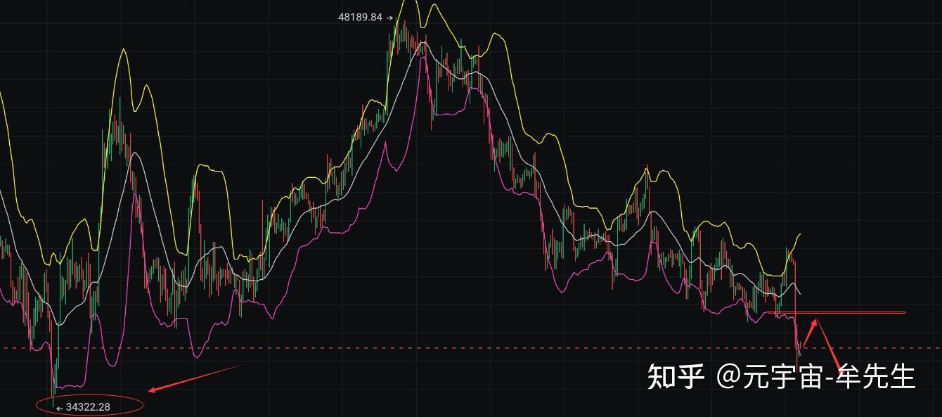 深度分析比特币(深度分析比特币价格走势)