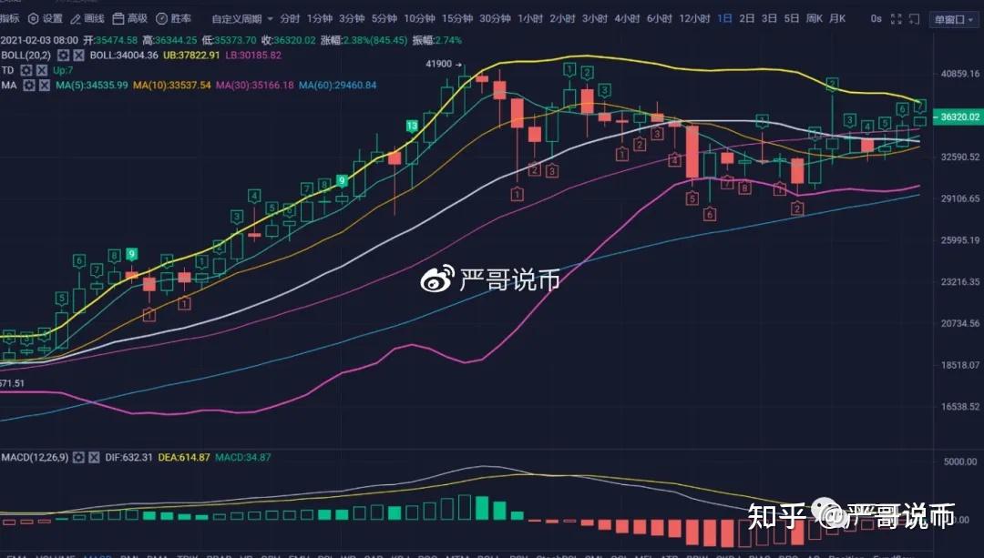 比特币回落风险(比特币回落风险怎么解决)