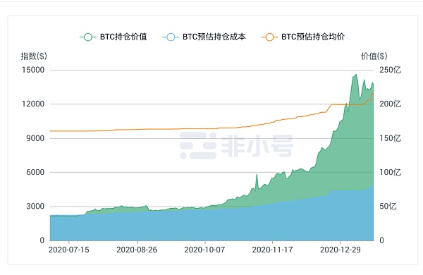 基金流入比特币(基金受比特币影响吗)