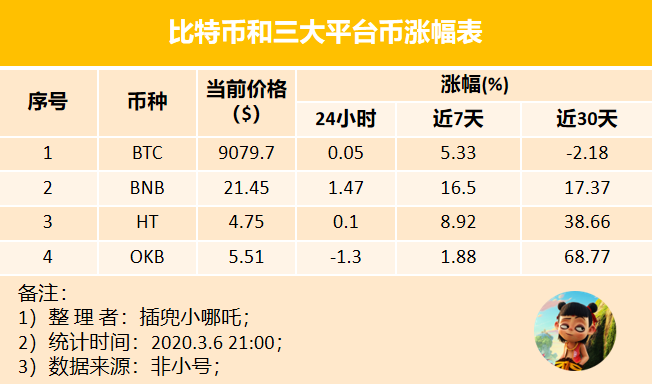 比特币爬坡图片(比特币瀑布式下跌)