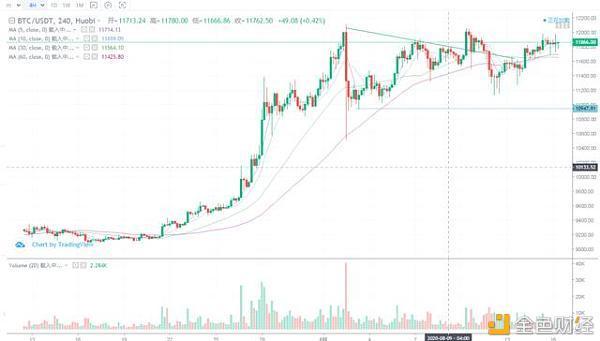比特币爬坡图片(比特币瀑布式下跌)