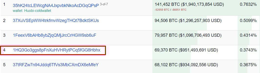 比特币密码消失(比特币密码丢失)