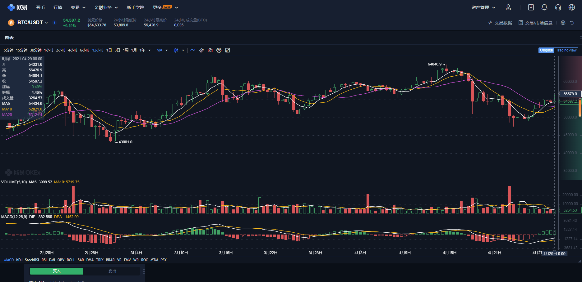 抄底比特币新闻(抄比特币风险大不) 抄底比特币新闻(抄比特币风险大不)