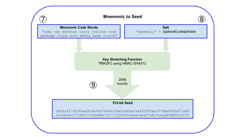 比特币dmi参数(比特币 ma120)