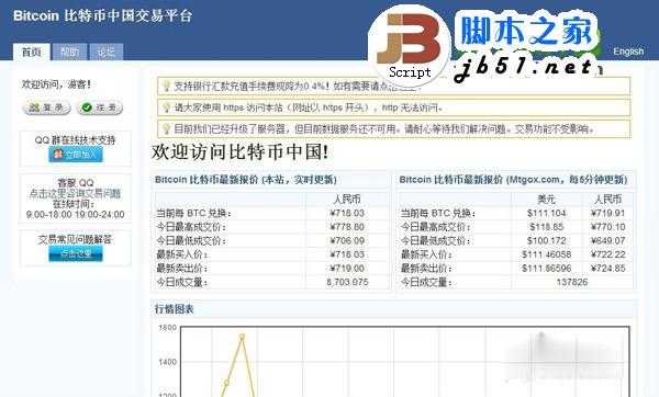 比特币如何下单(比特币最新状况如何)