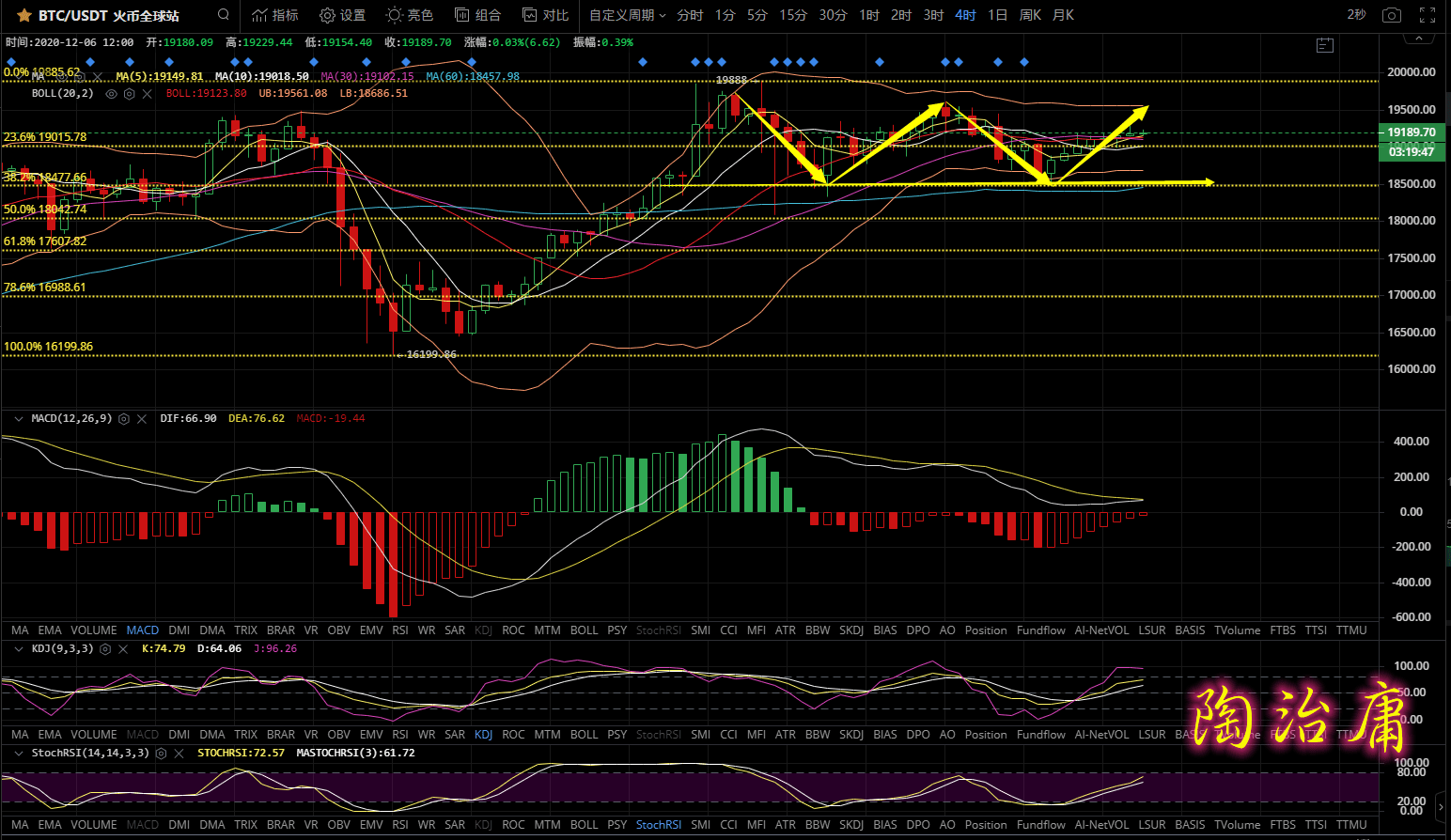 比特币后市走向(比特币过后下一个机遇)