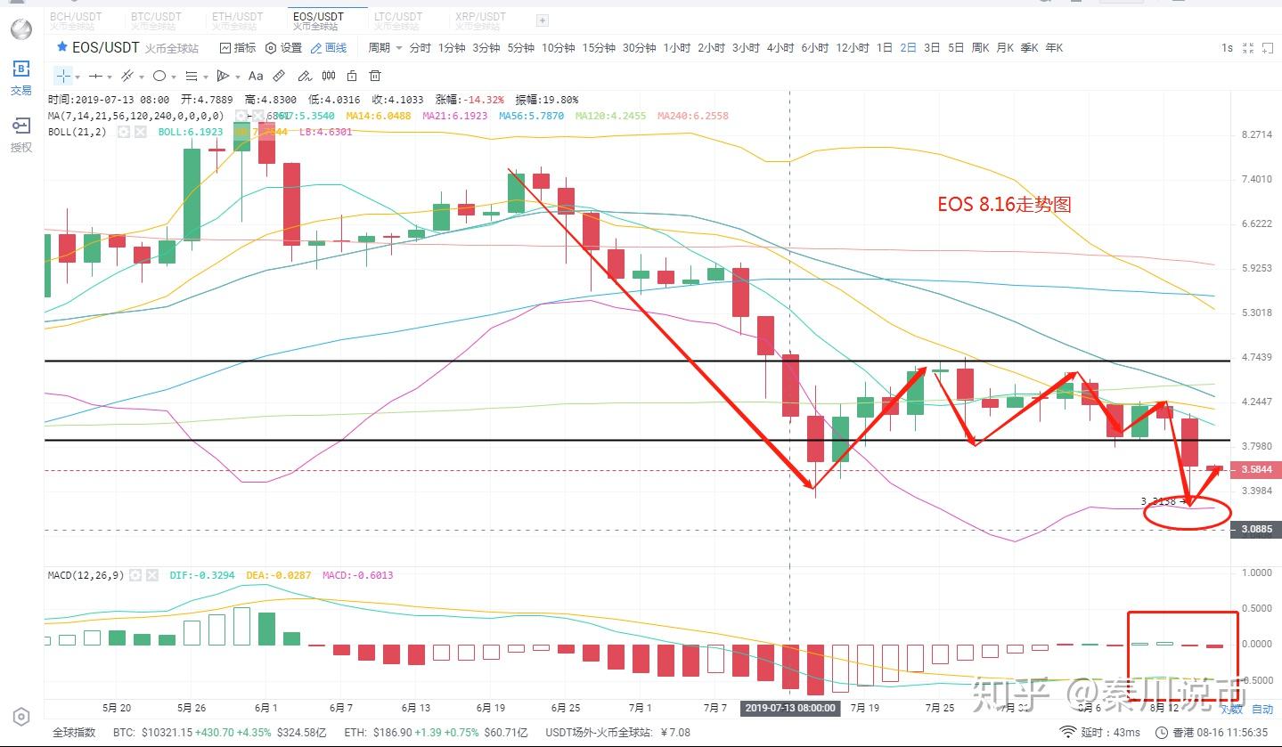 比特币后市走向(比特币过后下一个机遇)