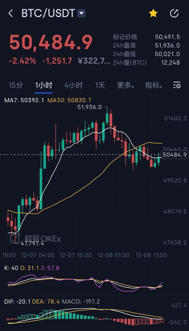 比特币年内低点(比特币2020最低点) 比特币年内低点(比特币2020最低点)