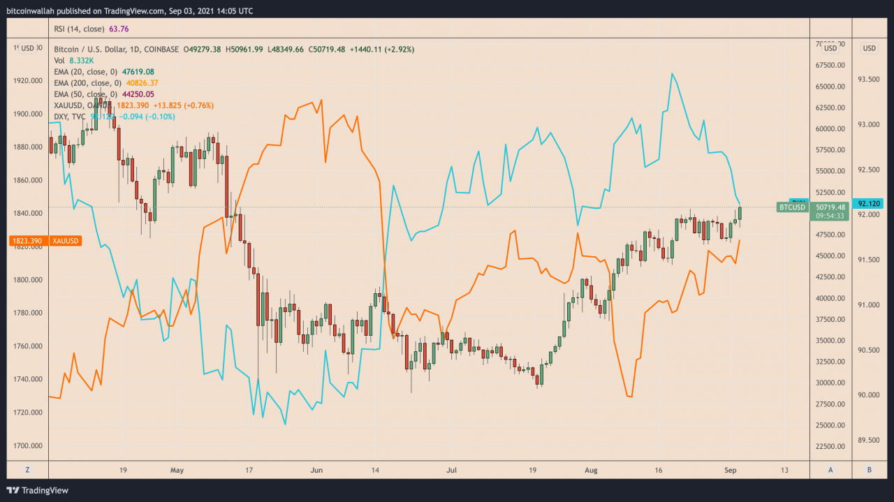 比特币的日线(比特币日线几点到几点) 比特币的日线(比特币日线几点到几点)