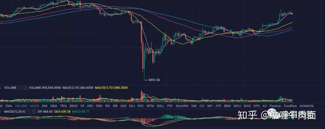 比特币的日线(比特币日线几点到几点) 比特币的日线(比特币日线几点到几点)