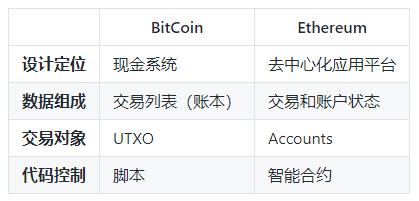 比特币交易Utxo(比特币交易在中国合法吗) 比特币交易Utxo(比特币交易在中国合法吗)