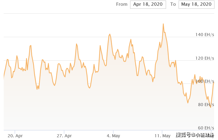比特币减半走势(比特币减半价格走势图) 比特币减半走势(比特币减半价格走势图)