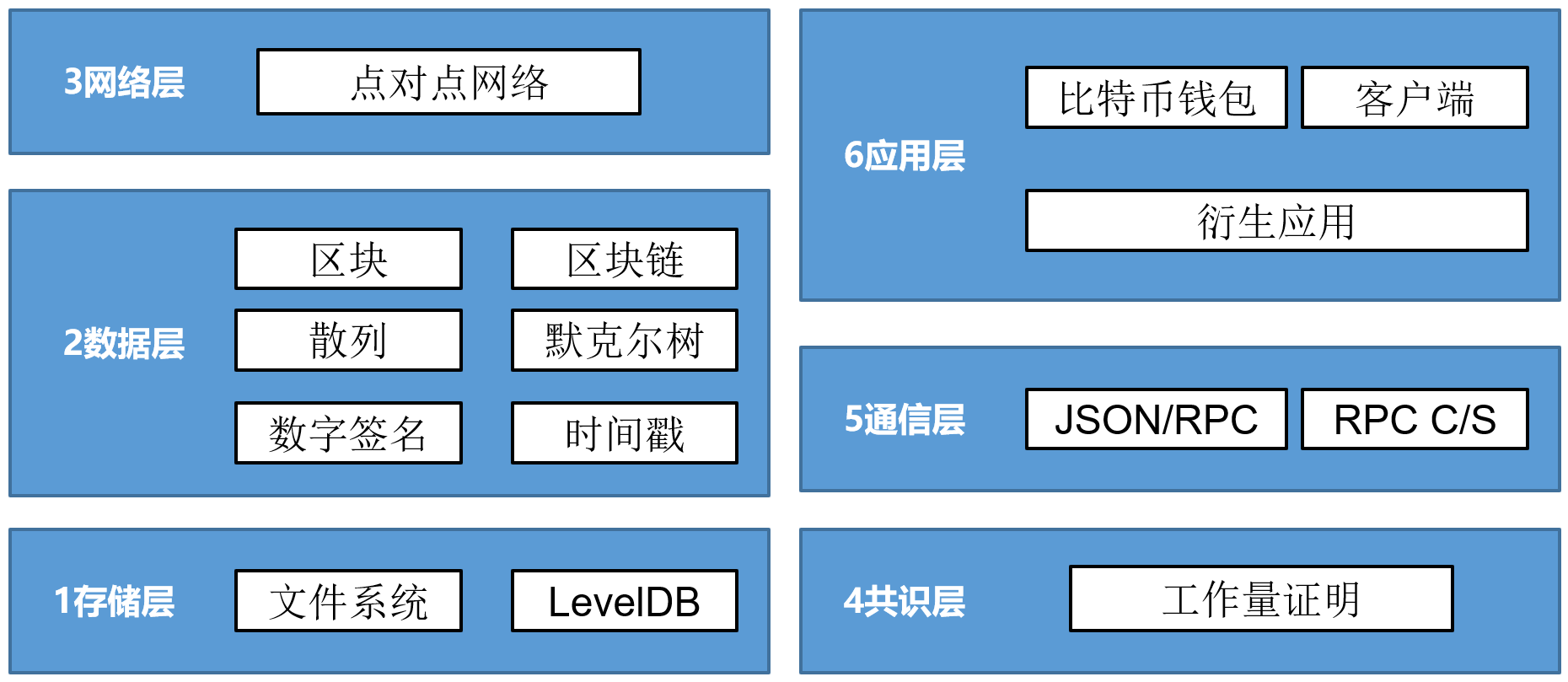 扔掉比特币硬盘(硬盘里的比特币怎么卖掉)