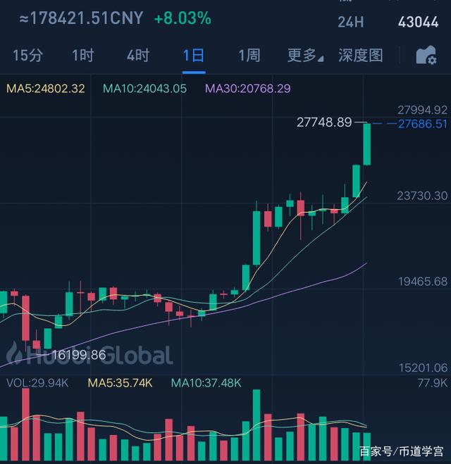 比特币无量突破(比特币突破59000)