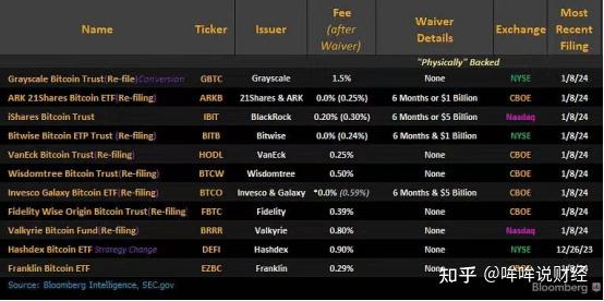 bitpay比特币提案(比特币提币) bitpay比特币提案(比特币提币)