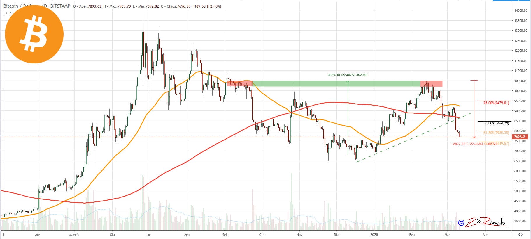 比特币异动图(比特币动态手机壁纸)