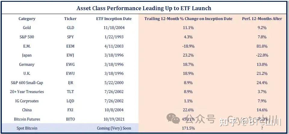 比特币配置表(比特币rhodl)