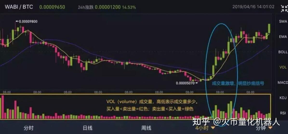 ema指标比特币(btc ema)