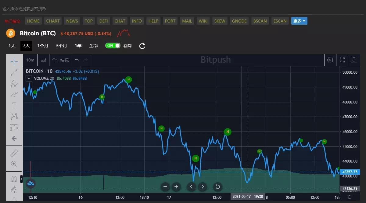 比特币燃烧地址(比特币这把火是怎么烧起来的?)