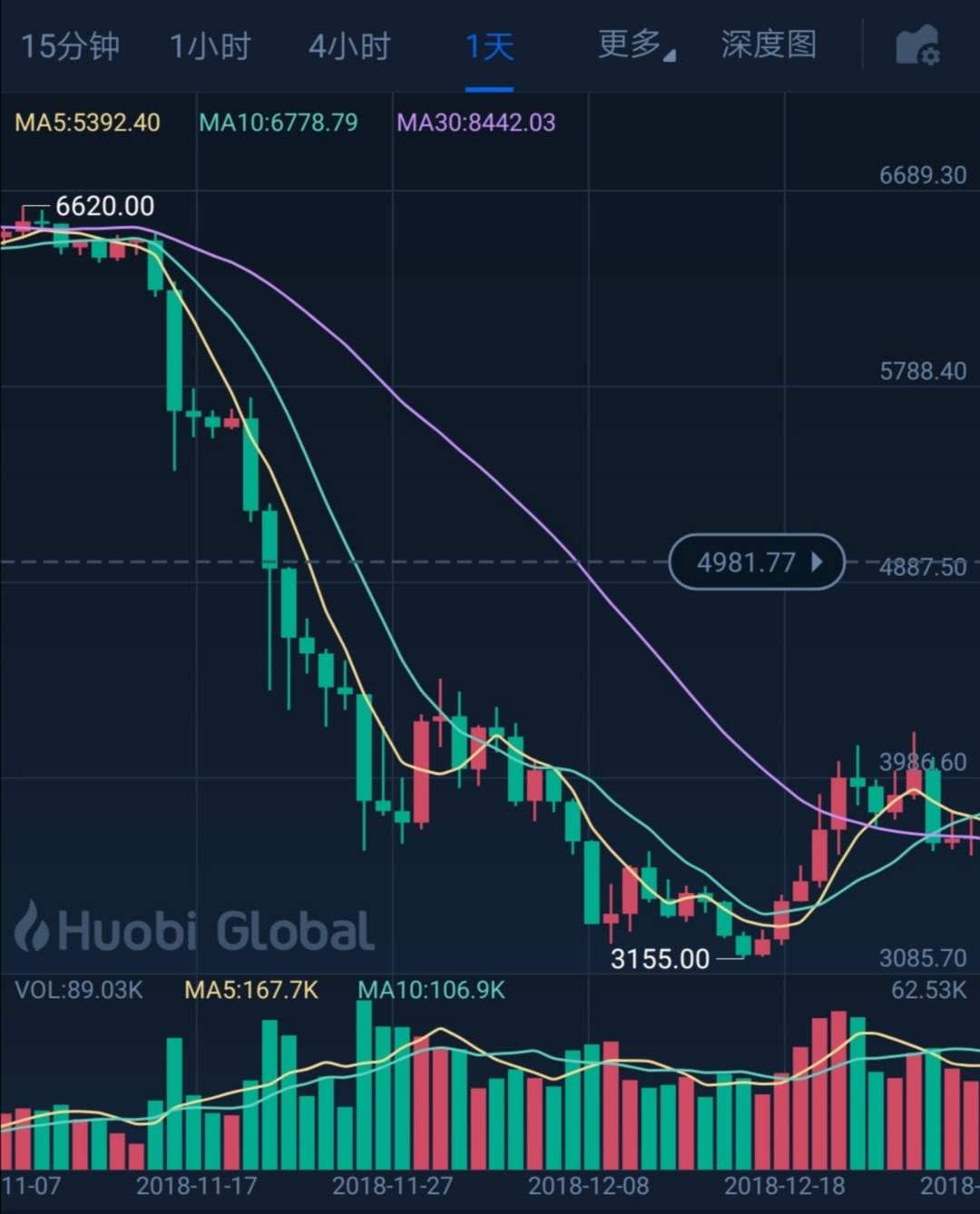 比特币火腿价格(比特币火腿价格走势)