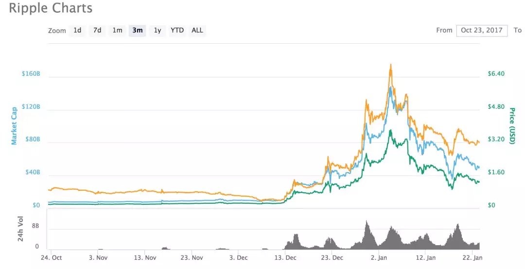 中韩比特币差价(中韩比特币差价多少) 中韩比特币差价(中韩比特币差价多少)