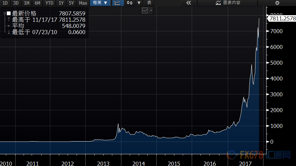 比特币指数表(比特币指数实时)