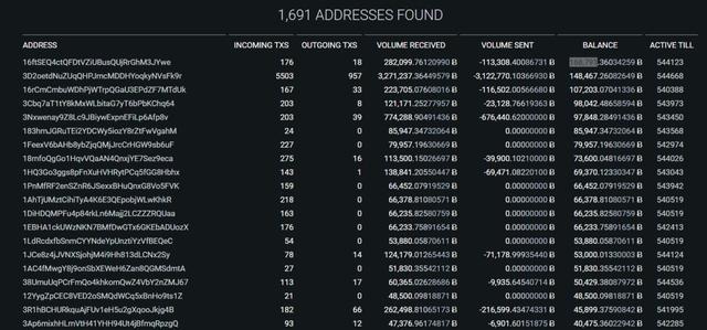 检测比特币流向(监测比特币资金流入) 检测比特币流向(监测比特币资金流入)