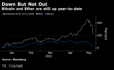 比特币的起落(比特币的诞生与发展)