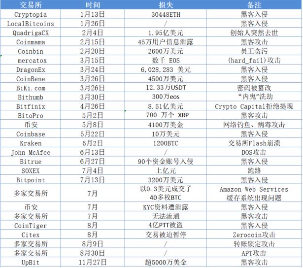 比特币犯罪数据(比特币犯罪数据查询) 比特币犯罪数据(比特币犯罪数据查询)