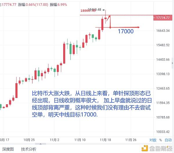 明天比特币行情(明天比特币行情预测)