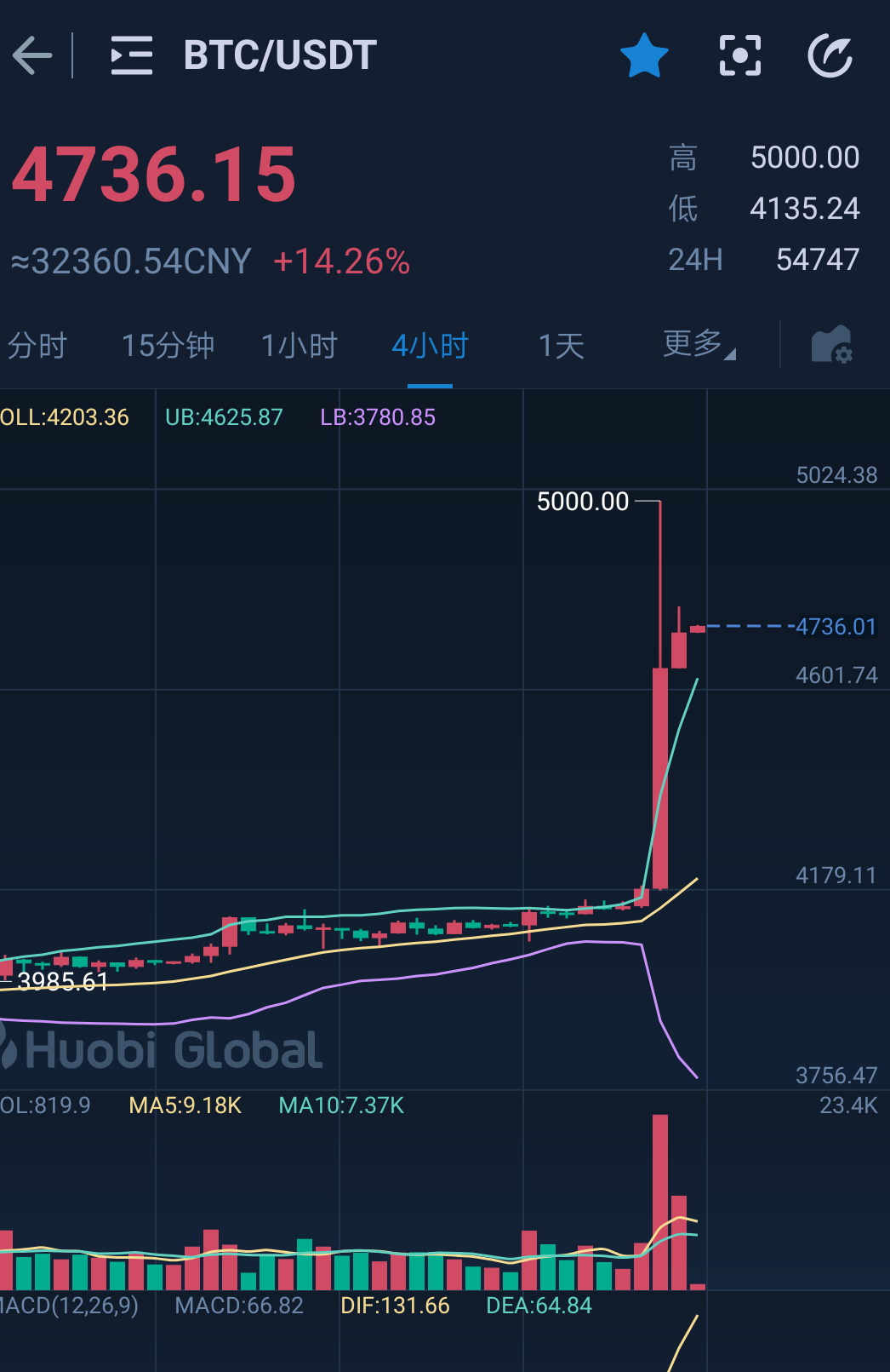 明天比特币行情(明天比特币行情预测)