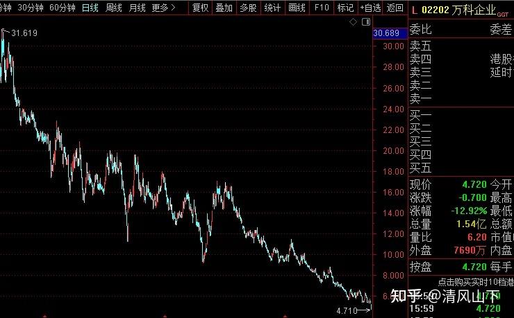 比特币楼市港片(比特币买房走进中国) 比特币楼市港片(比特币买房走进中国)