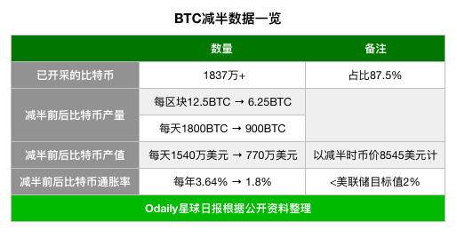 比特币奖励单位(比特币奖励单位叫什么)