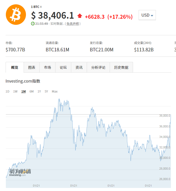 Eth比特币价格(比特币今日价格行情etsc) Eth比特币价格(比特币今日价格行情etsc)