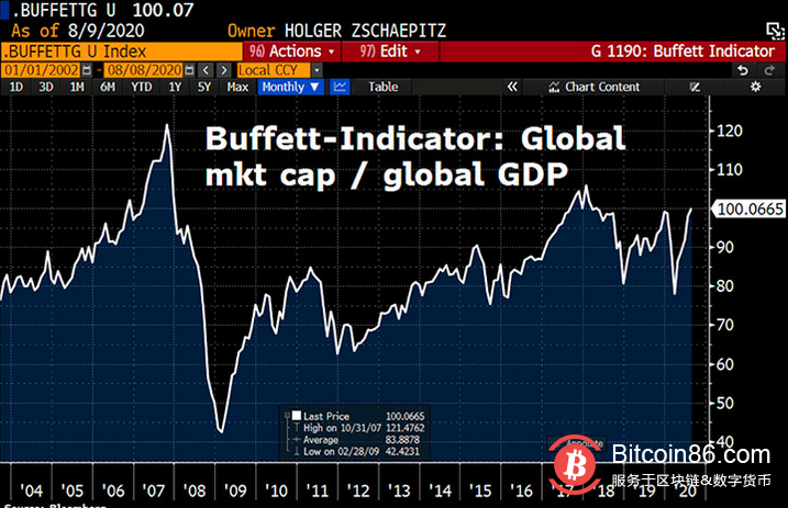 sar指标比特币(比特币rsi指标是什么)