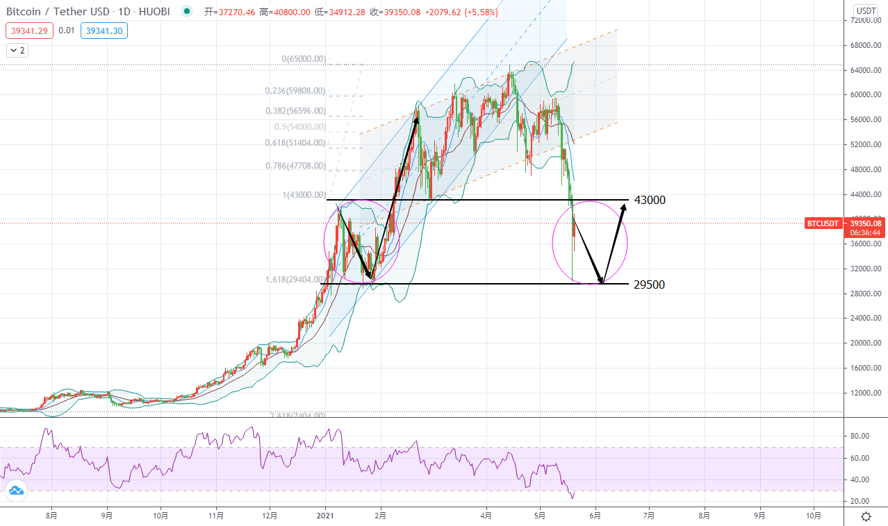 比特币高频对冲(比特币对冲基金是什么)