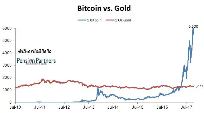 比特币孙斯基(比特币创始人孙宇晨)